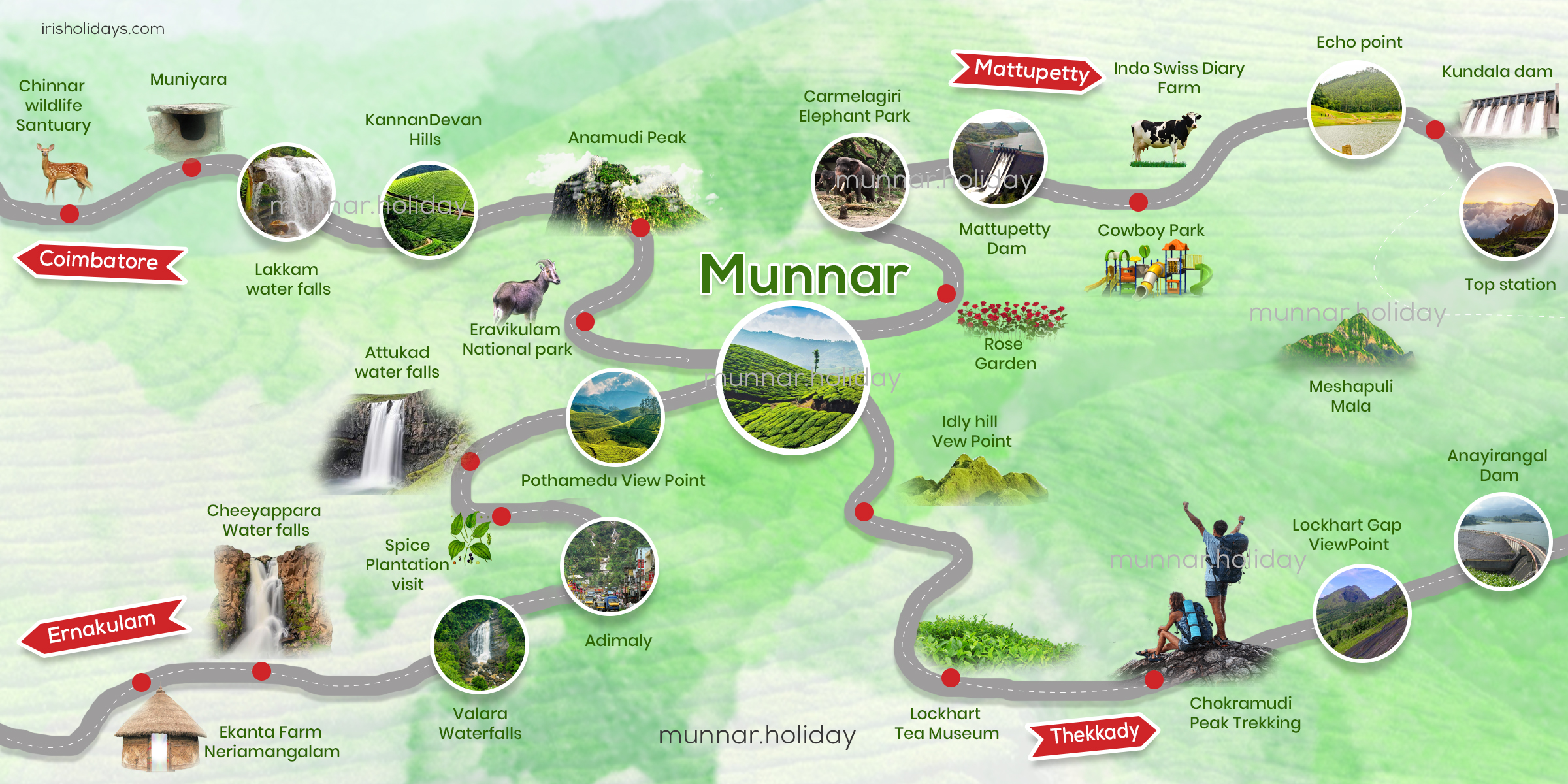 munnar sightseeing places map